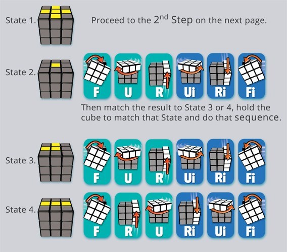 5-Step to Solve A 3×3 Rubik’s Cube